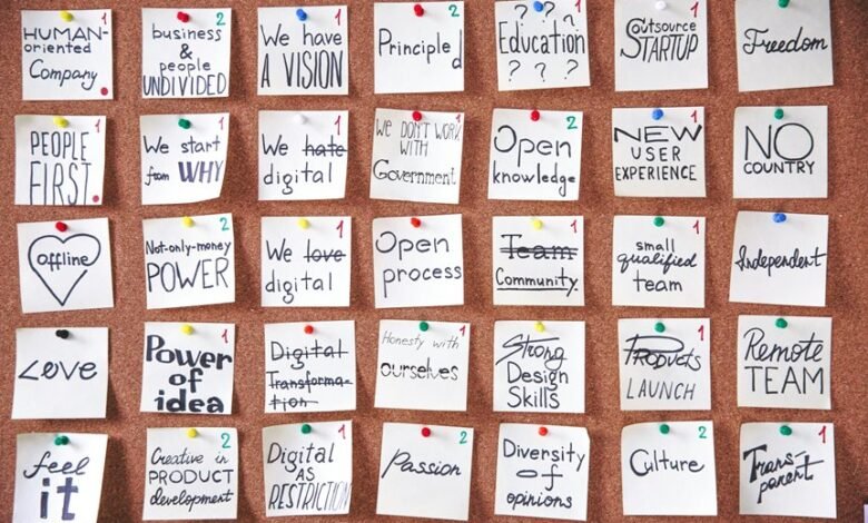 digital transformation in business