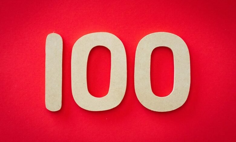 significance of the number